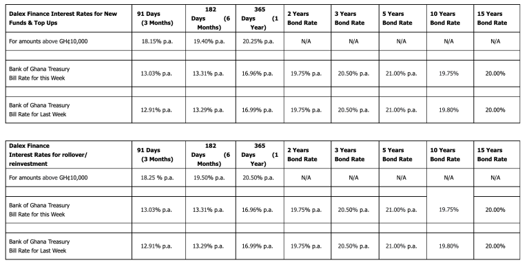 Fixed Deposit – Dalex Finance